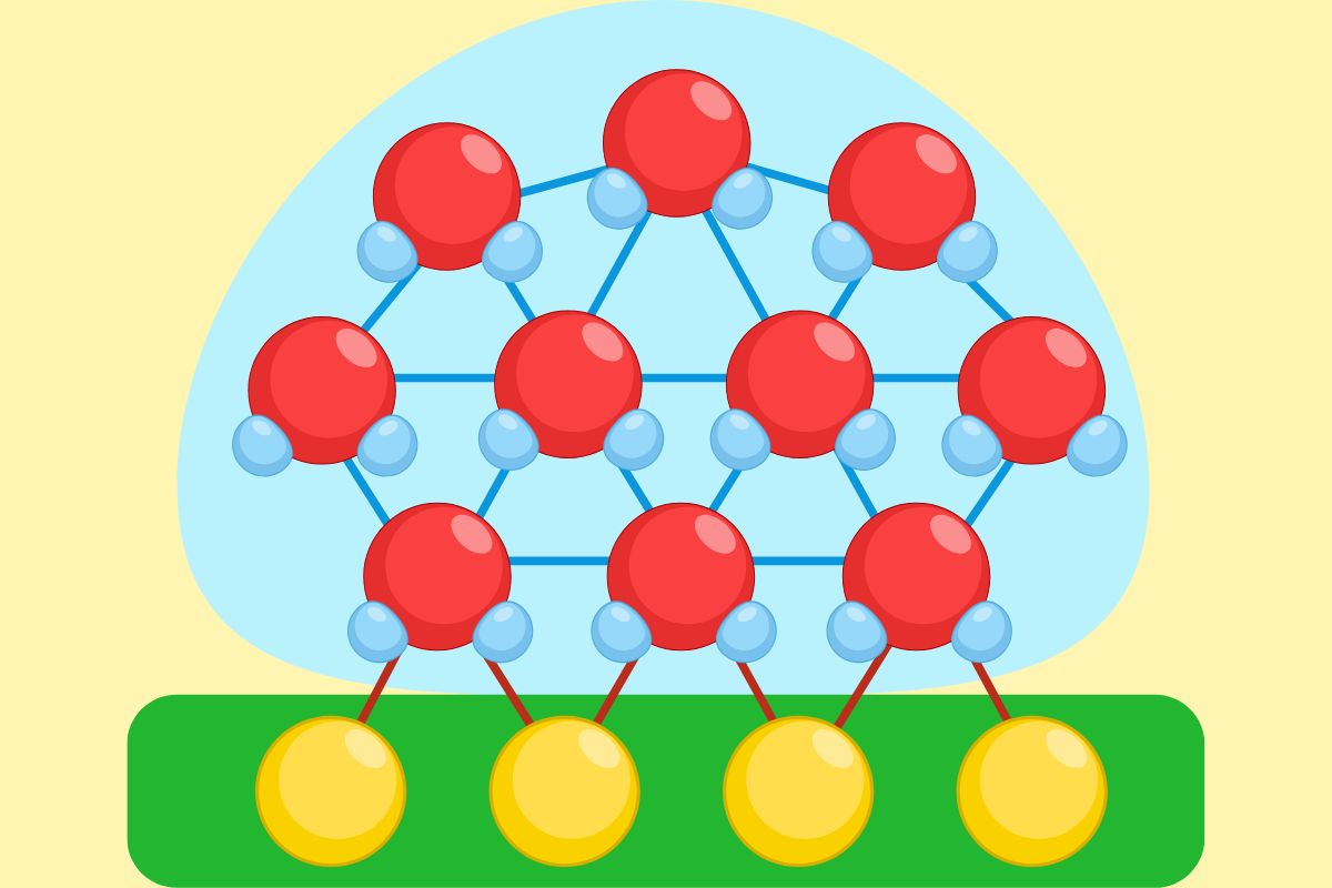 How the 7 C’s Work Together