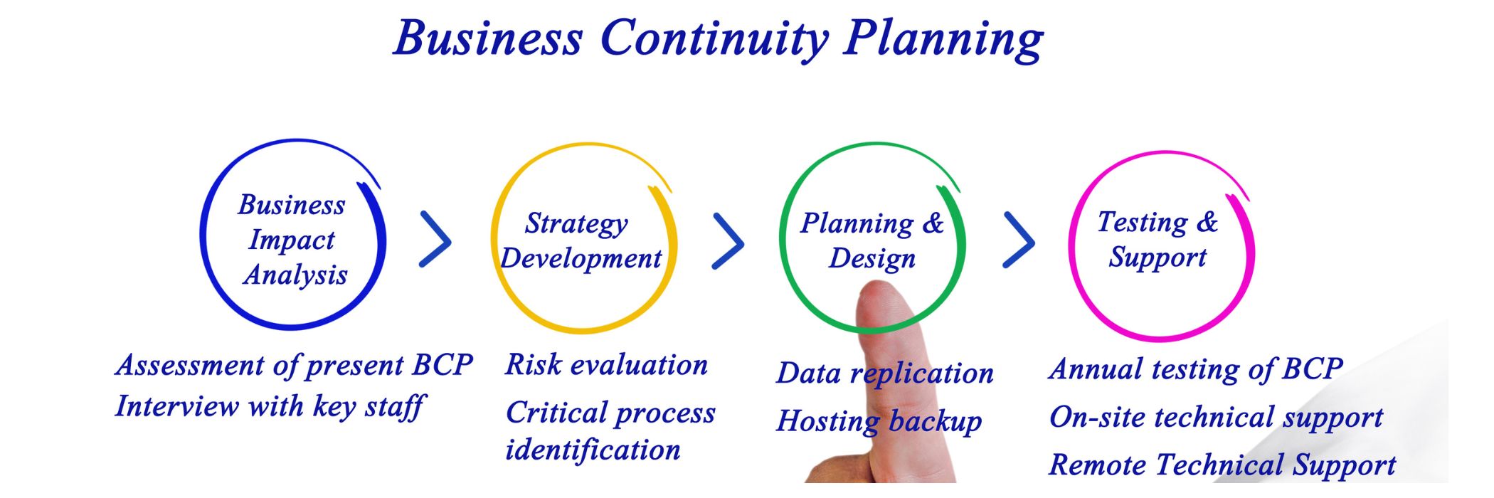 Peter Kavuu- Professional SEO Expert in Kenya